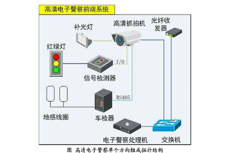 High definition red light running electric alarm system